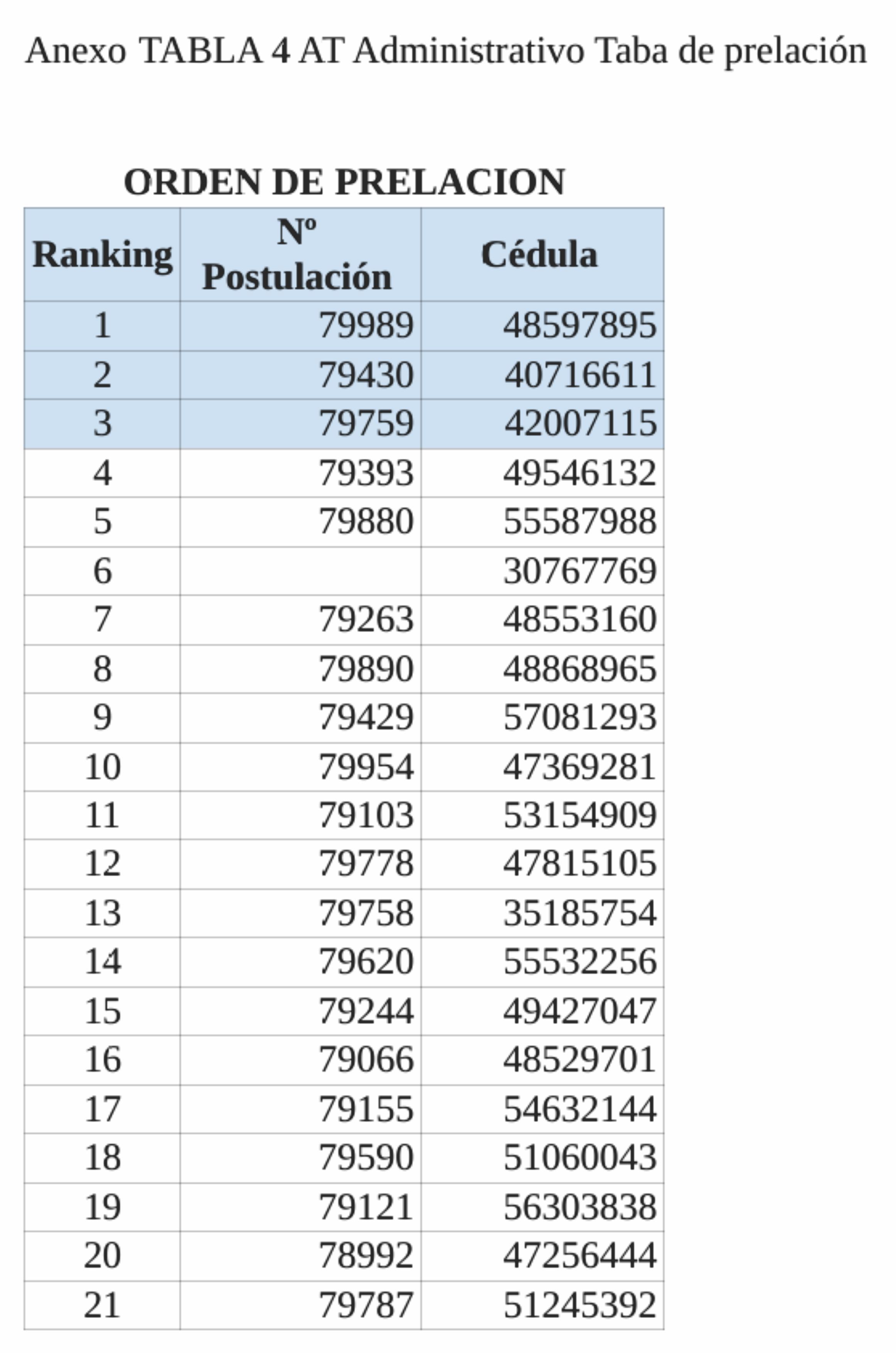 TABLA ORDEN DE PRELACIÒN